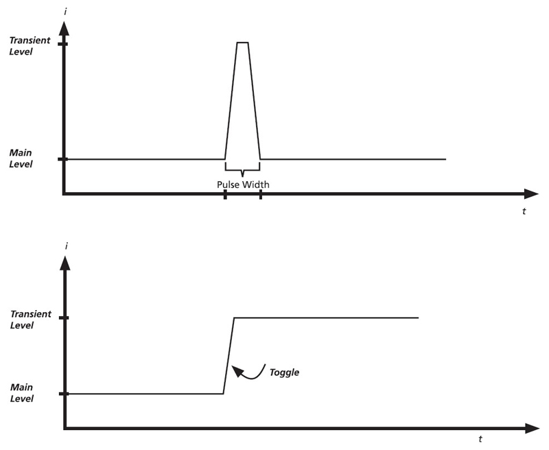 Programmable Electronic Loads Offer Cooling and Operating